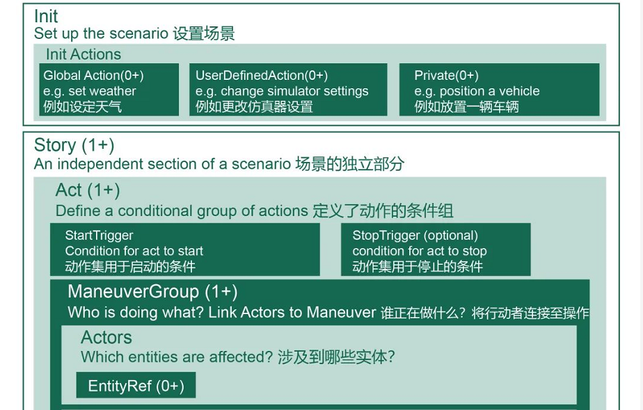 亮道智能-新闻中心-中文版ASAM OpenSCENARIO 1.0标准解读